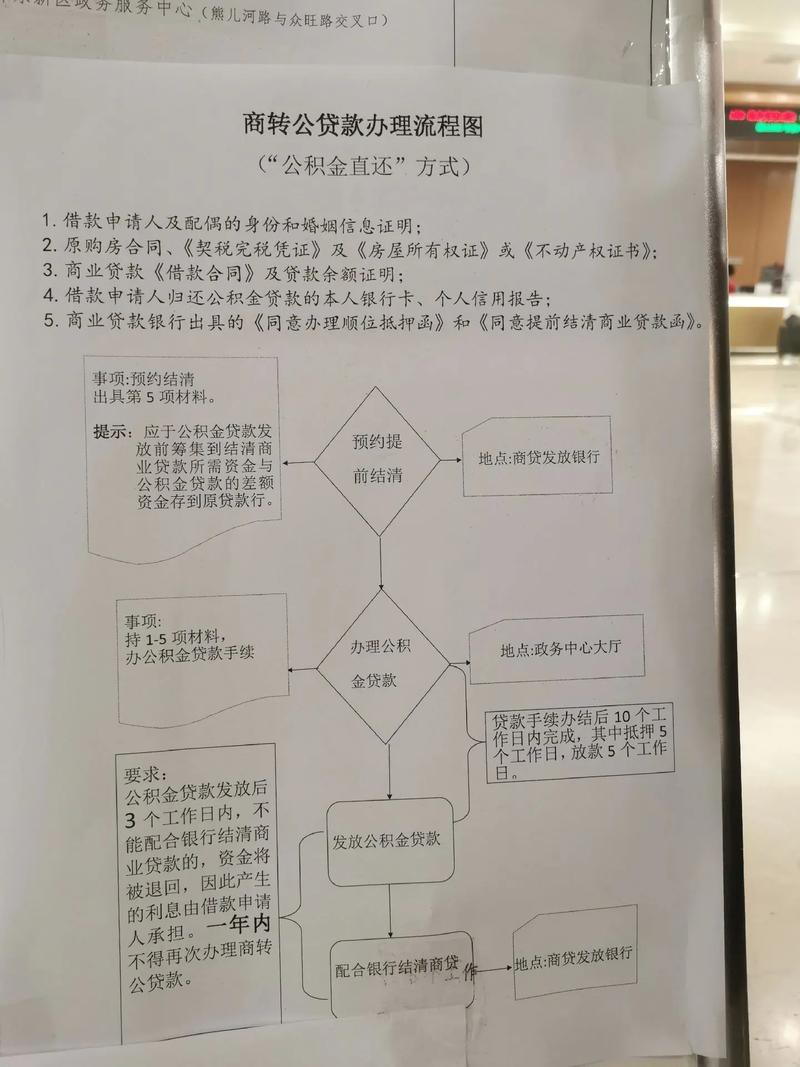 10105757商家转人工流程