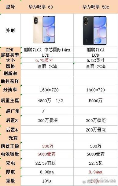 华为系列的手机哪款性价比高