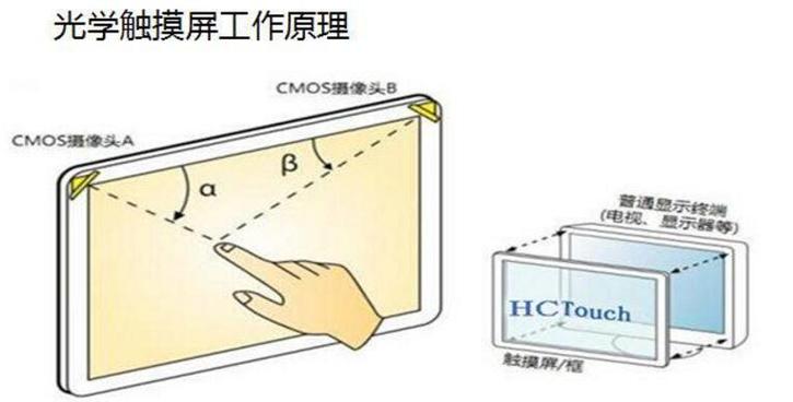 触摸屏与显示屏区别