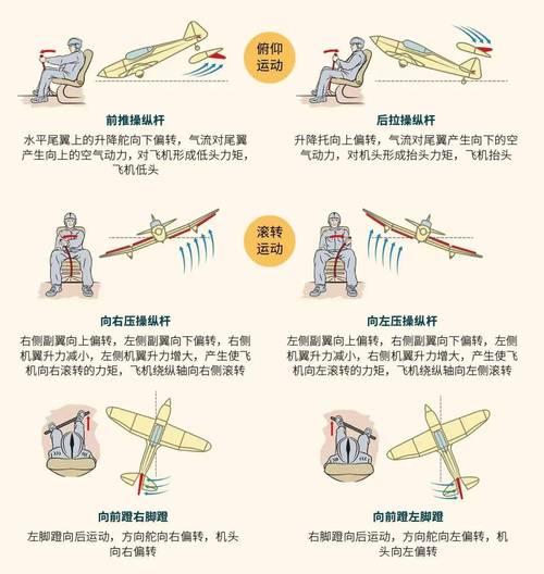 简单飞机mod安装方法