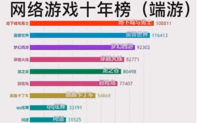 国内端游排行榜前十名