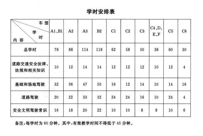 刷学时要刷多长时间可以考试
