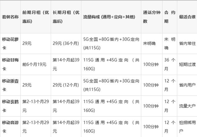 浙江移动流量套餐