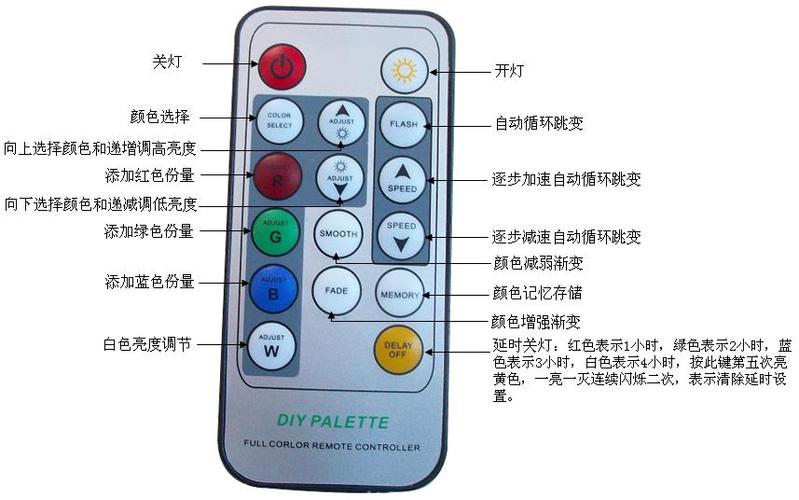 机顶盒遥控器指示灯不亮怎么办
