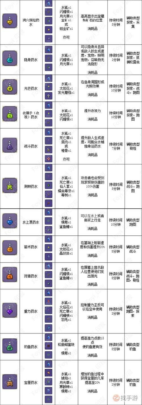 泰拉瑞亚声呐药水id