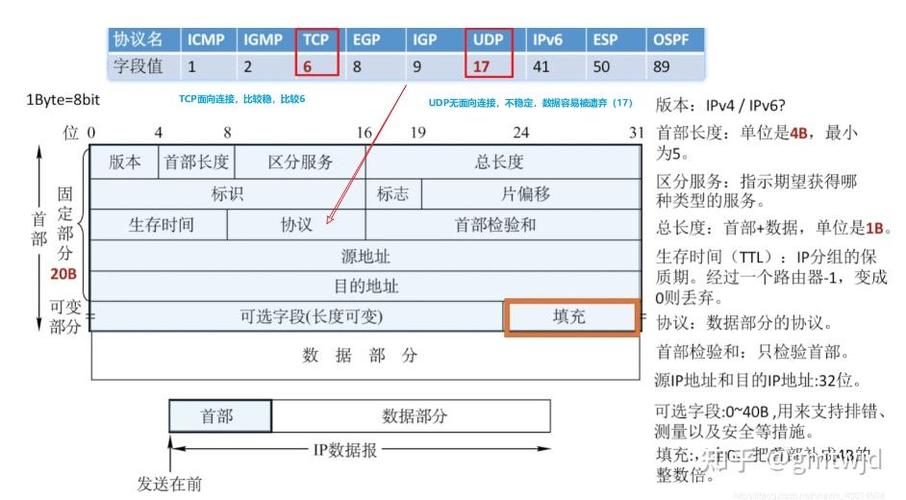ipv6开启好还是关闭好