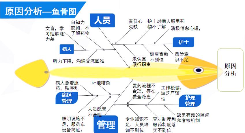 不良事件的举例