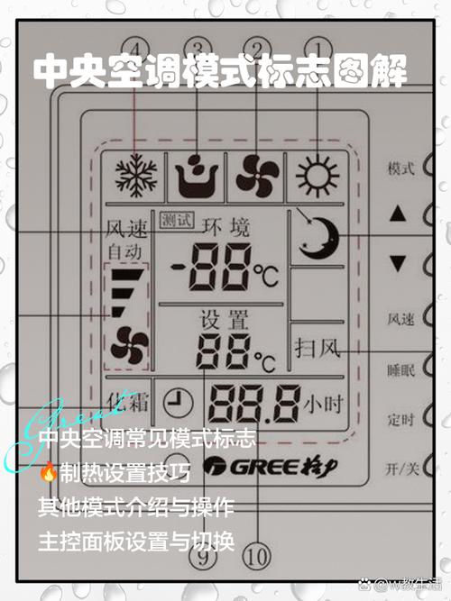 风管机标志图解大全