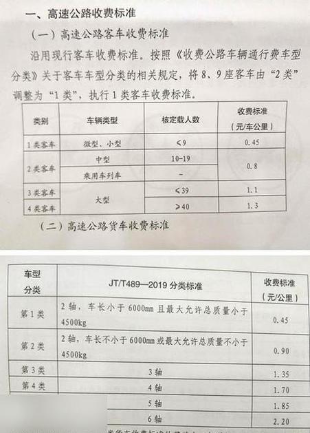 高速费用多少钱一公里