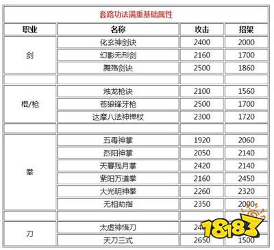 烟雨江湖镇派枪法获取大全