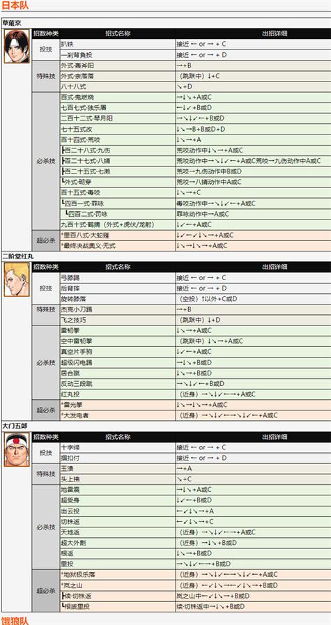 拳皇2012安卓版玩法介绍