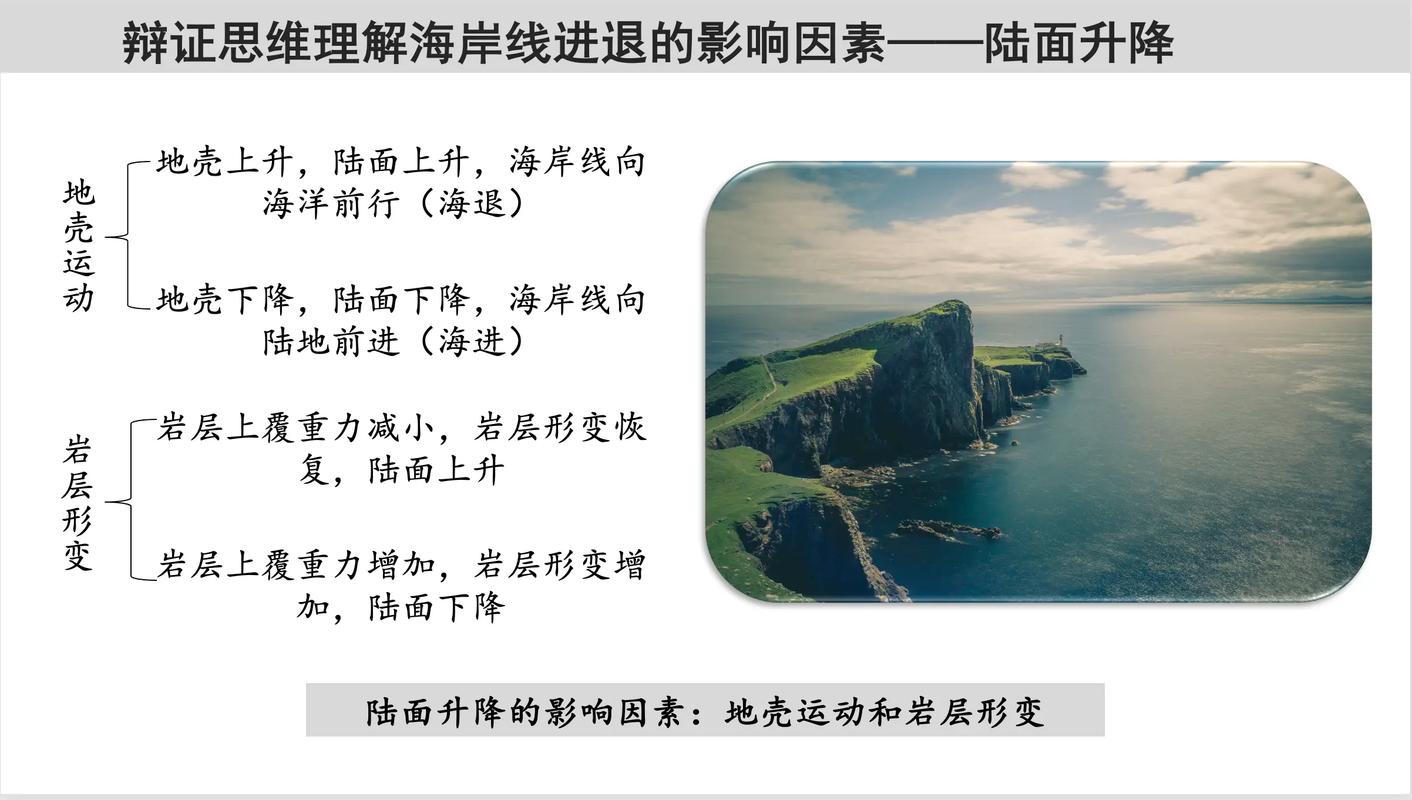 海岸线悖论被解决了吗