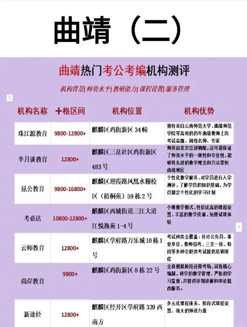 考公培训机构排名前五的机构