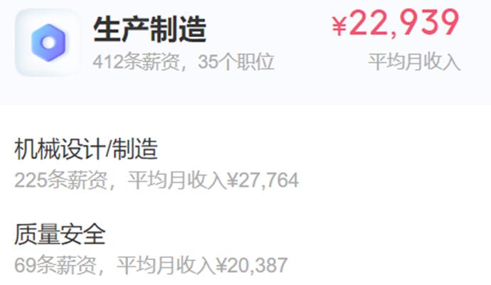 海信员工一般月薪多少