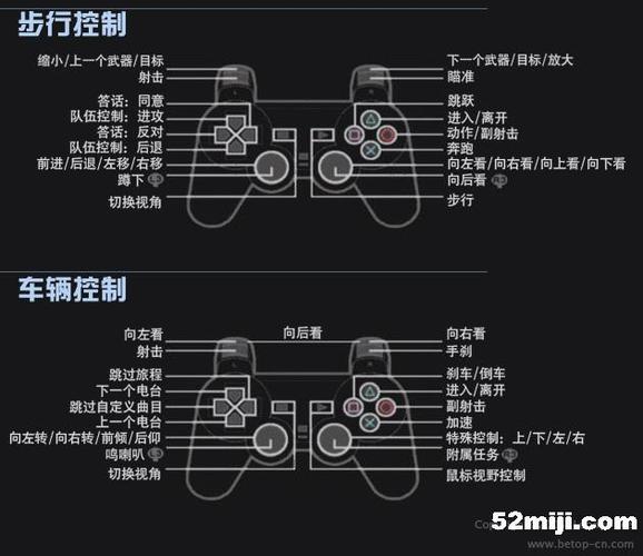 圣安地列斯手柄秘籍