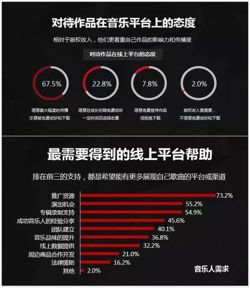 网易云歌手收入怎么算