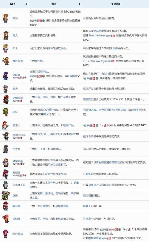 泰拉瑞亚村民入住条件