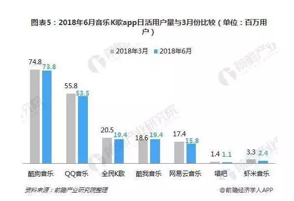 全民k歌都是什么年龄的人群