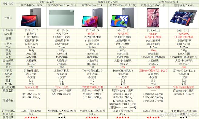 联想小新pad pro参数