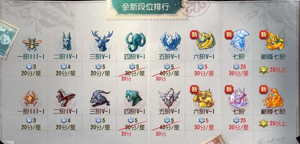 主播的段位升级明细