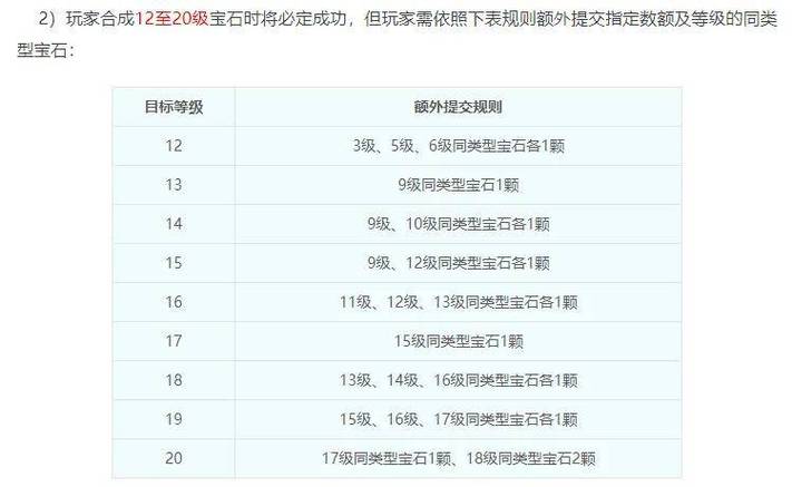梦幻西游20级宝石多少钱