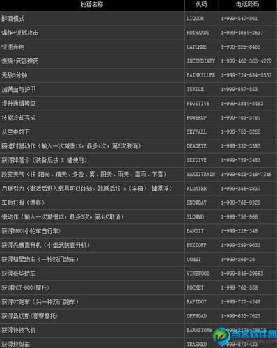 GTA5作弊码怎么用键盘激活